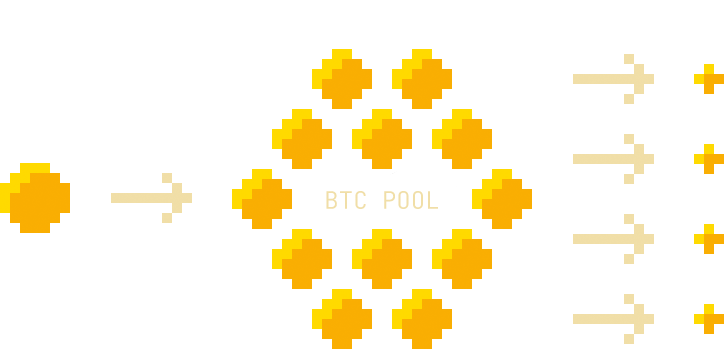 How does the Bitcoin&nbsp;Mixer work?